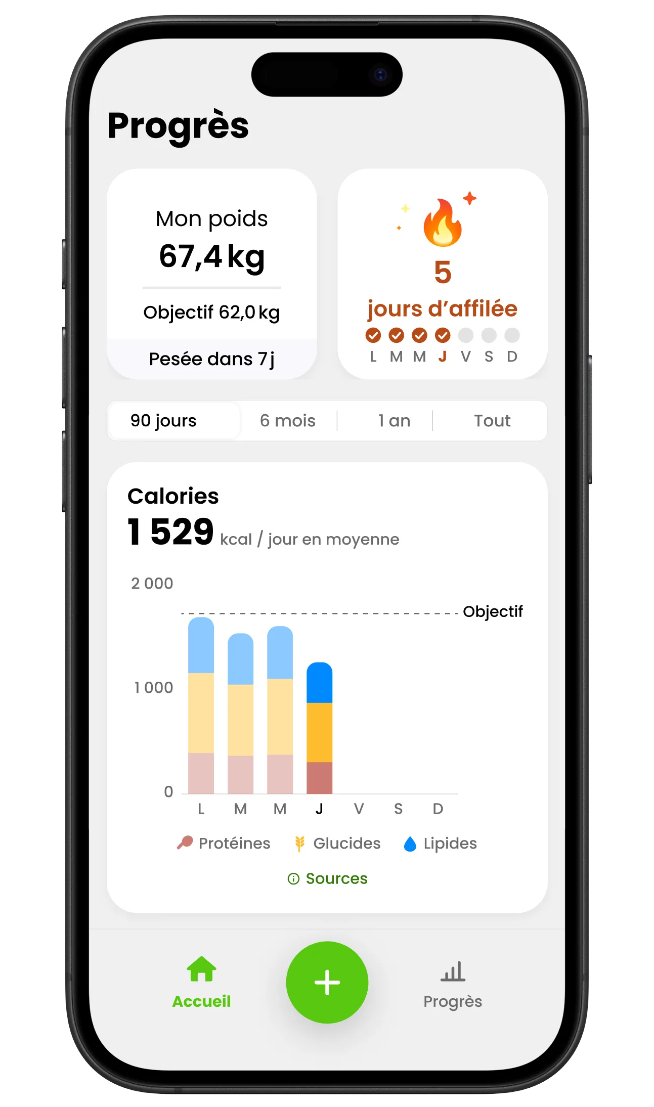 L’écran Progrès de CalSnap : poids actuel, objectif, série de jours et courbe de progression.